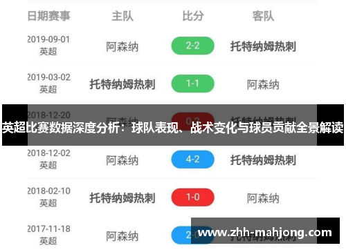 英超比赛数据深度分析：球队表现、战术变化与球员贡献全景解读