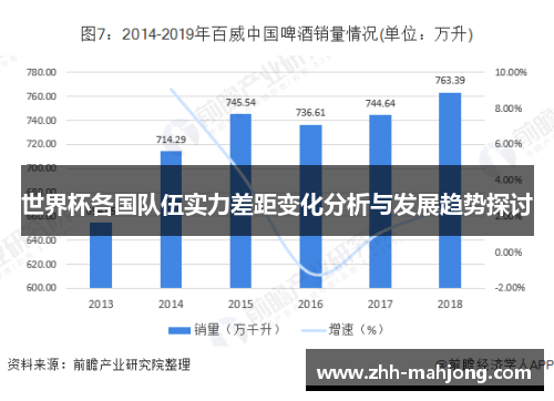 世界杯各国队伍实力差距变化分析与发展趋势探讨