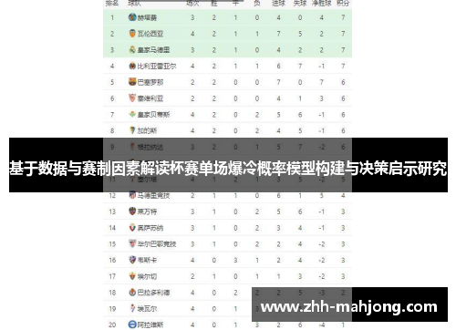 基于数据与赛制因素解读杯赛单场爆冷概率模型构建与决策启示研究 基于数据与赛制因素解读杯赛单场爆冷概率模型构建与决策启示研究