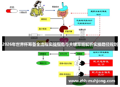 2026年世界杯筹备全流程实战指南与关键策略解析实操路径规划 2026年世界杯筹备全流程实战指南与关键策略解析实操路径规划