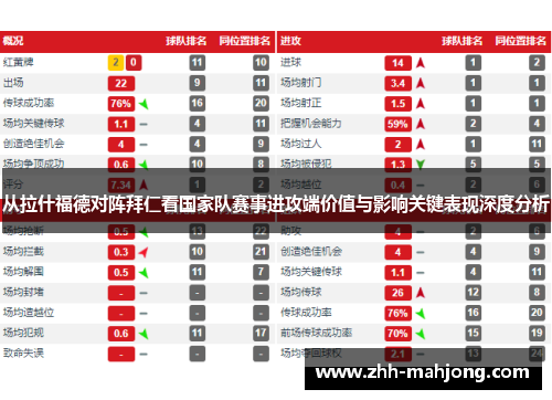 从拉什福德对阵拜仁看国家队赛事进攻端价值与影响关键表现深度分析