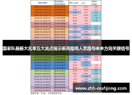 国家队最新大名单五大亮点揭示新周期用人思路与未来方向关键信号