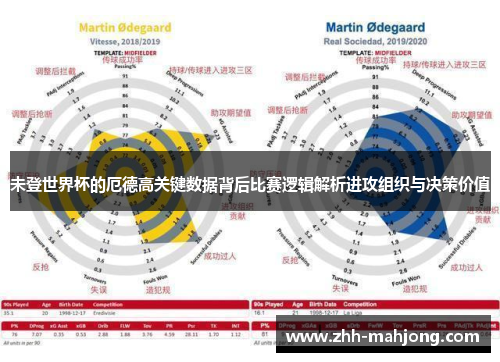 未登世界杯的厄德高关键数据背后比赛逻辑解析进攻组织与决策价值 未登世界杯的厄德高关键数据背后比赛逻辑解析进攻组织与决策价值
