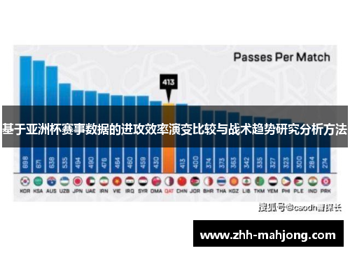 基于亚洲杯赛事数据的进攻效率演变比较与战术趋势研究分析方法 基于亚洲杯赛事数据的进攻效率演变比较与战术趋势研究分析方法