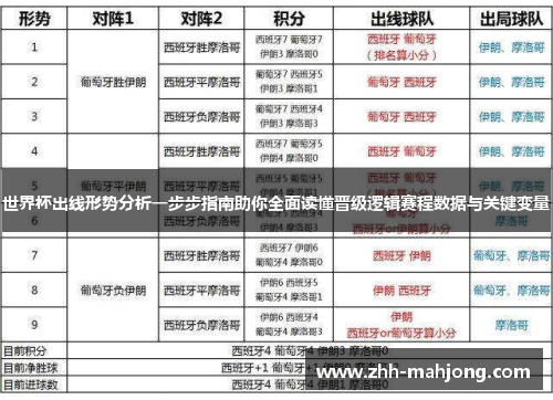 世界杯出线形势分析一步步指南助你全面读懂晋级逻辑赛程数据与关键变量