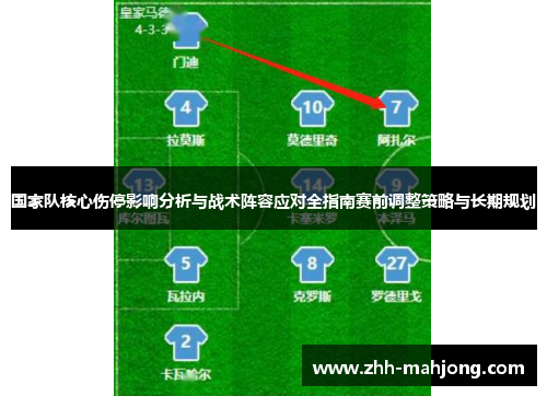 国家队核心伤停影响分析与战术阵容应对全指南赛前调整策略与长期规划 国家队核心伤停影响分析与战术阵容应对全指南赛前调整策略与长期规划